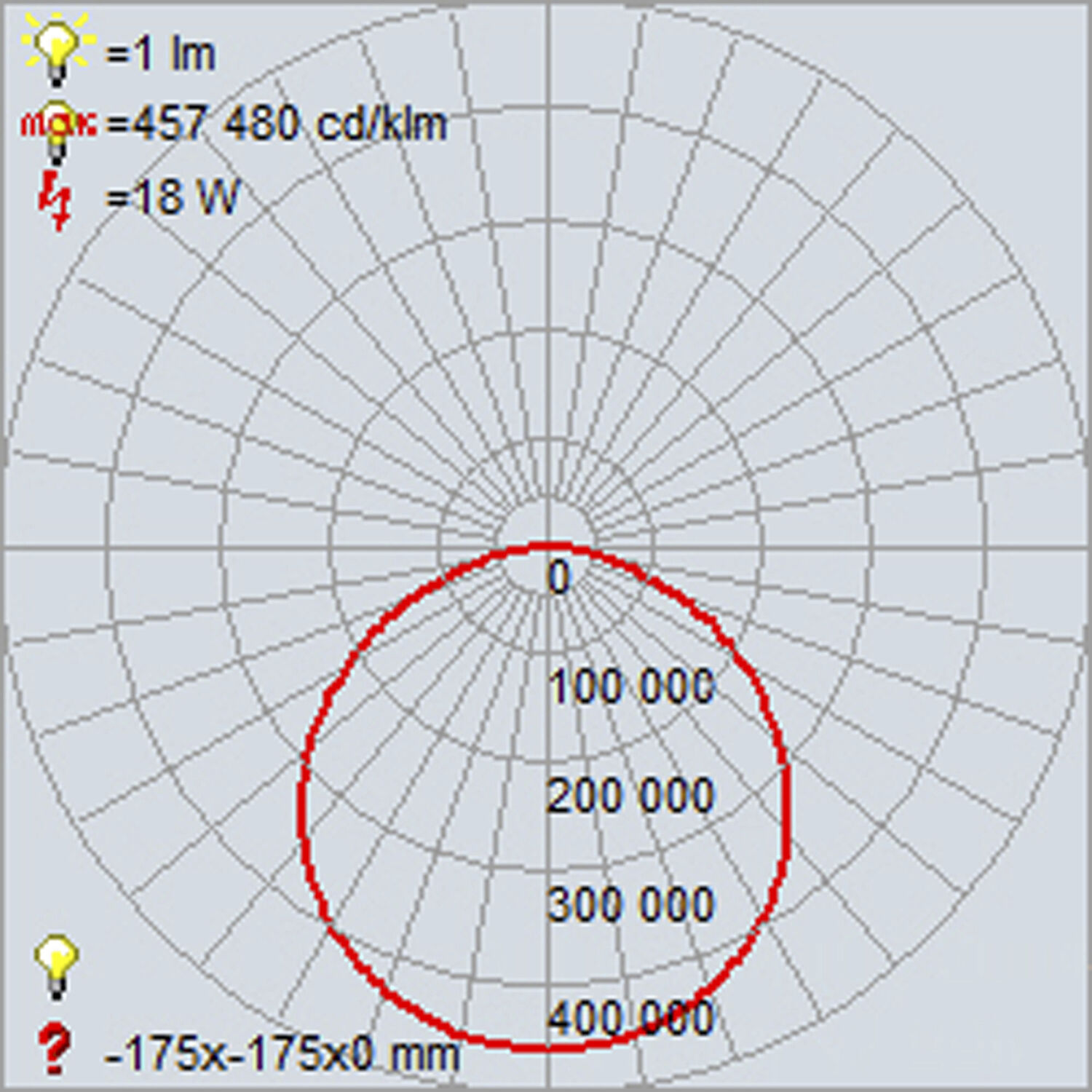 Slim LED 9 inch White Flush Mount Ceiling Light